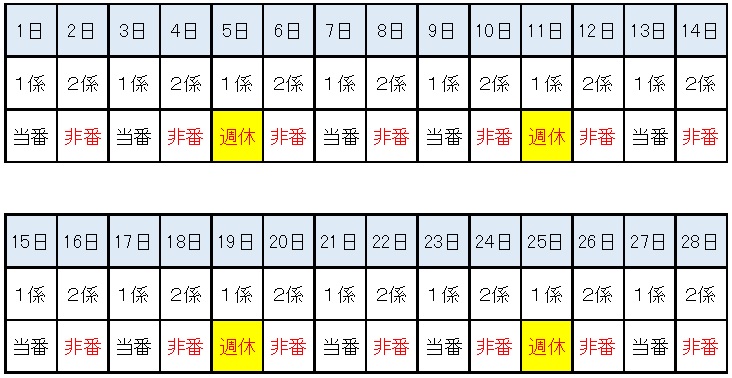 消防士ドットコム 消防士の交代勤務 ２交代制と３交代制の仕組みの違い 徹底解説